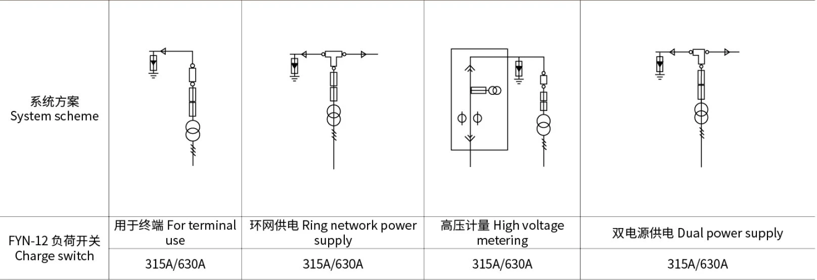 YB6 intelligent comprehensive substation